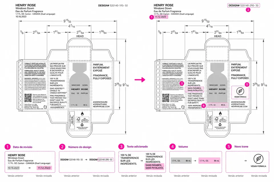 Comparativo de arte de envase entre la versión anterior y la versión revisada, con los cambios resaltados